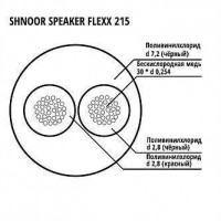 Speaker-Flexx-215-BLK-100m Кабель акустический гибкий, 2x1.5мм, d7.2, 100м, SHNOOR