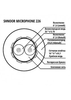 226BLK-100m Кабель микрофонный симметричный, 2x0.26мм, d6, 100м, SHNOOR