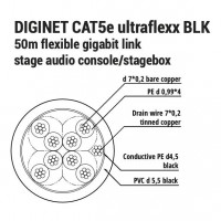 Diginet-CAT5e-ultraflexx-BLK100m Кабель сетевой 